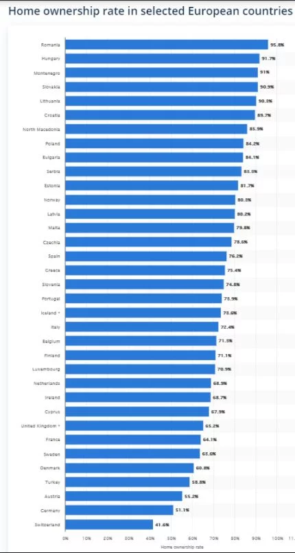 Недвижимость в греции цены красивые частные дома с бассейном