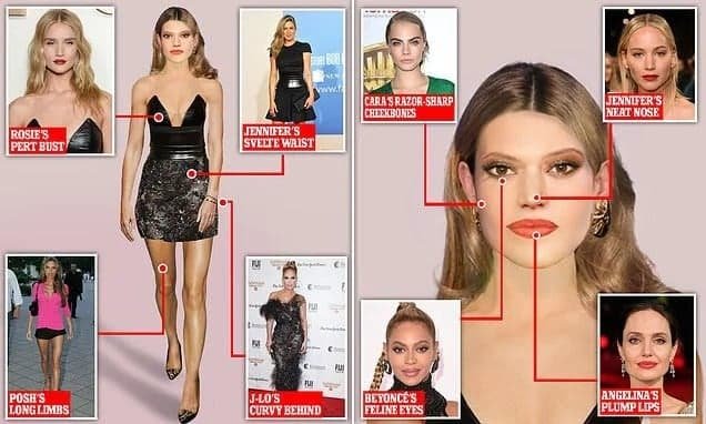 Η Daily Mail πήρε τα καλύτερα σημεία σύμφωνα με επιστημονικές μετρήσεις διάσημων γυναικών, για να δημιουργήσει την τέλεια γυναίκα