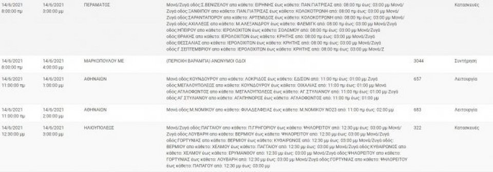 Οι περιοχές που δεν θα έχουν ρεύμα
