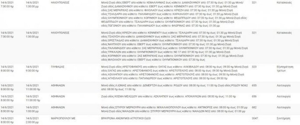 Οι περιοχές που δεν θα έχουν ρεύμα