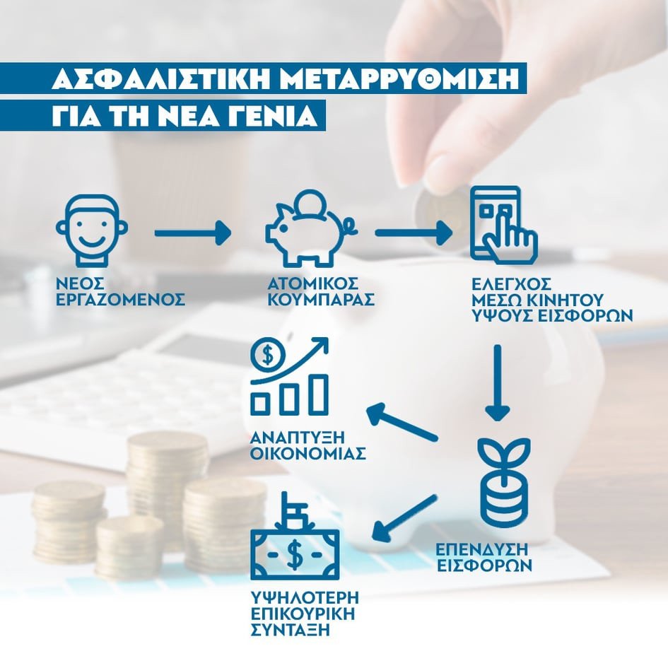 επικουρική ασφάλιση