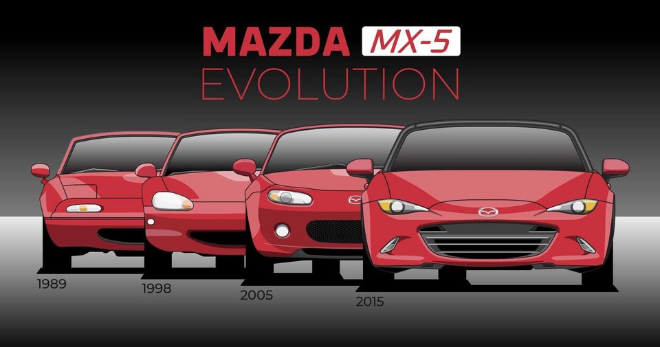 Mazda MX-5