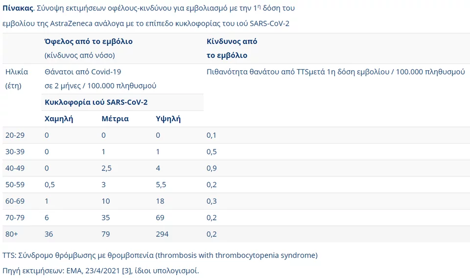 https://www.iefimerida.gr/sites/default/files/styles/in_article/public/article-images/2021-06/pinakas-kindynos-astrazenexa.png.webp?itok=epUWs0ys