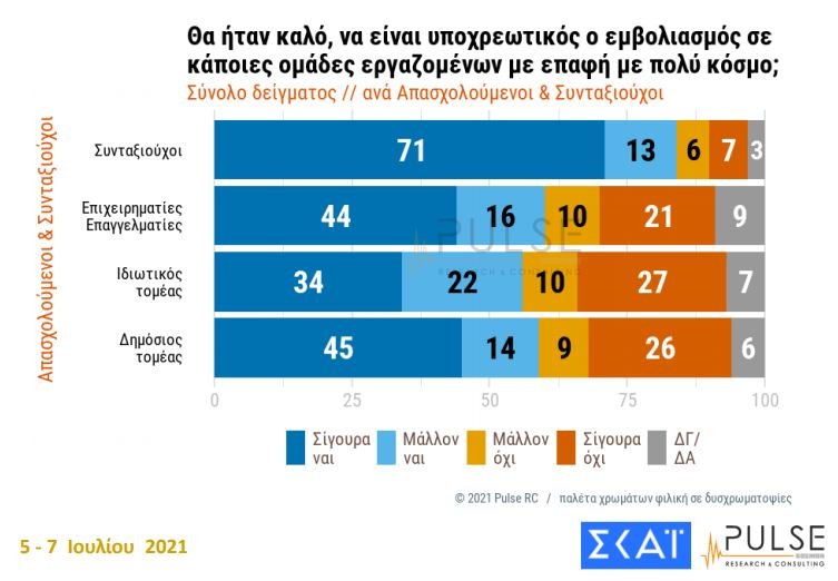 εμβολιασμός δημοσκόπηση