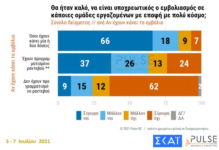 εμβολιασμός δημοσκόπηση