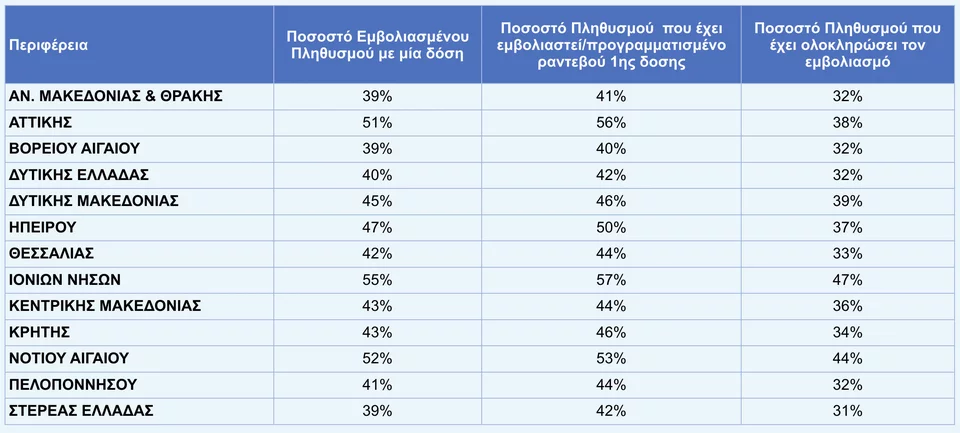 https://www.iefimerida.gr/sites/default/files/styles/in_article/public/article-images/2021-07/emvoliastiki-kalypsi-perifereies.jpg.webp?itok=8XQf5MpJ