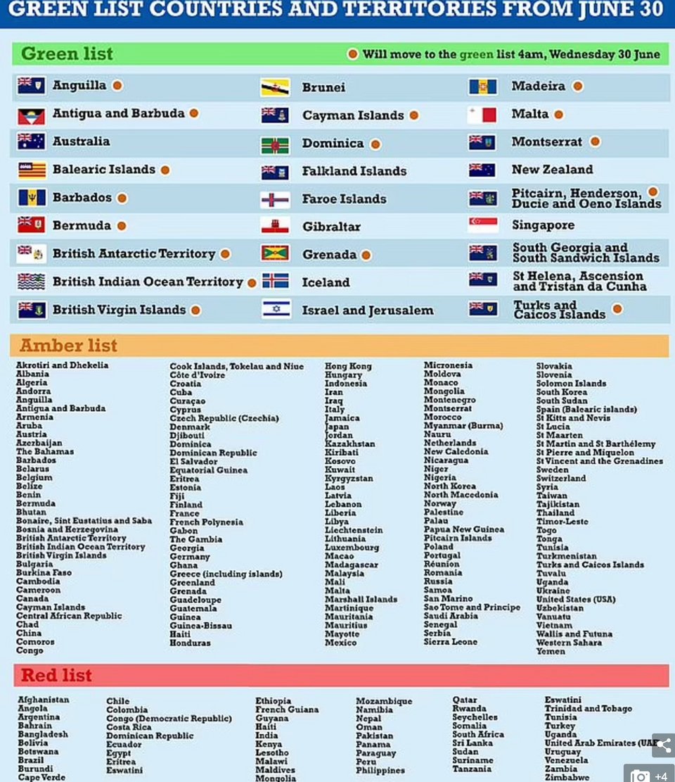 Η κατηγοριοποίηση της Μεγάλης Βρετανίας για τις χώρες και τα ταξίδια