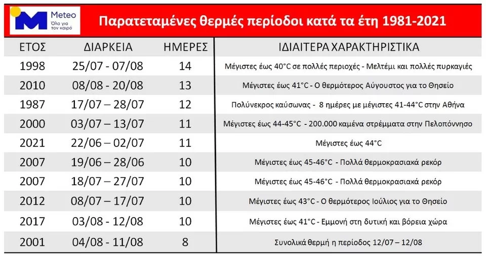 Αυτή η εικόνα δεν έχει ιδιότητα alt. Το όνομα του αρχείου είναι kaysones-kausonas-29-07-2021_0.jpg.webp
