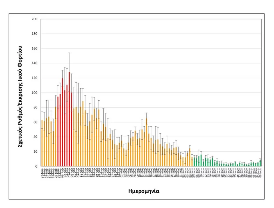 Πινακας με στοιχεία του ΑΠΘ
