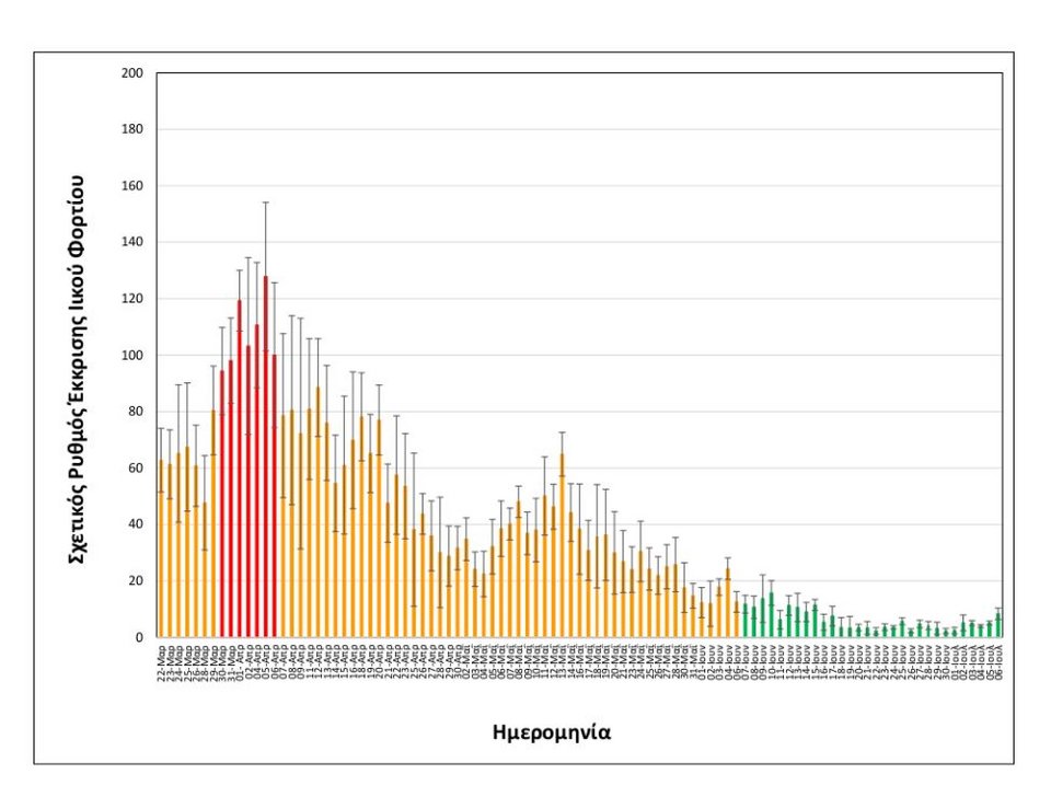 Πινακας με στοιχεία του ΑΠΘ 