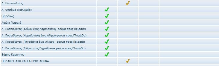 τροχαία για κίνηση στους δρόμους