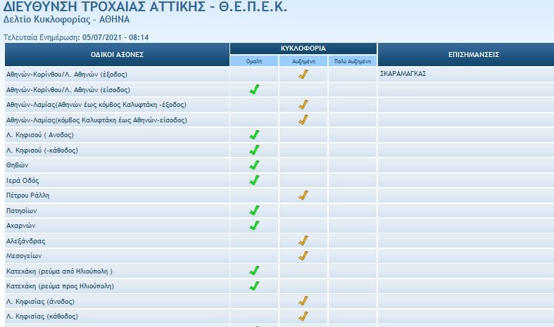 τροχαία για κίνηση στους δρόμους