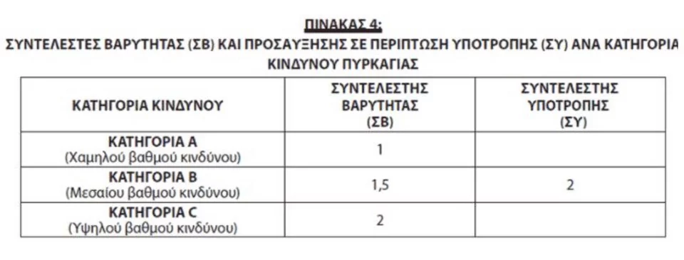 Πρόστιμο για τη ρίψη αναμμένου τσιγάρου από αυτοκίνητο - Οι δυο «καμπάνες 7