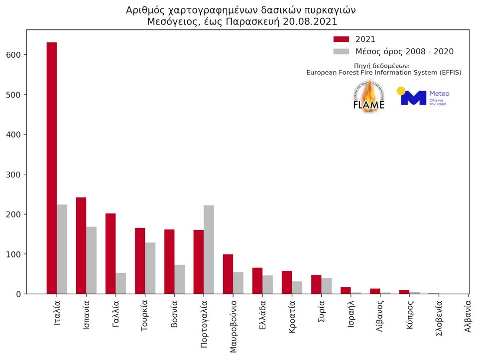 Αριθμός χαρτογραφημένων από το EFFIS δασικών πυρκαγιών στις χώρες της Μεσογείου έως και το μεσημέρι της Παρασκευής 20 Αυγούστου 2021.