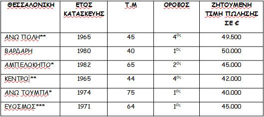 φοιτητική κατοικία τιμές πώλησης ακινήτων