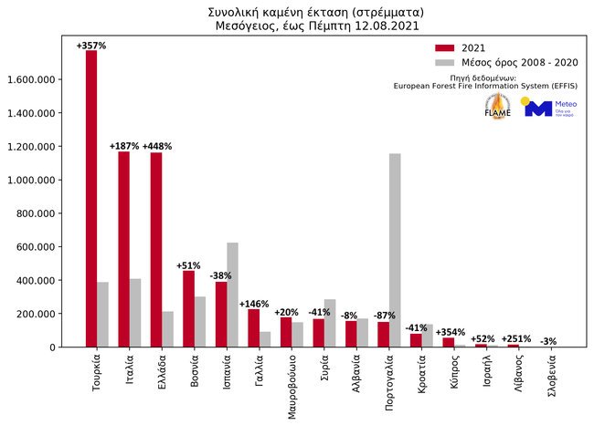 πυρκαγιά meteo