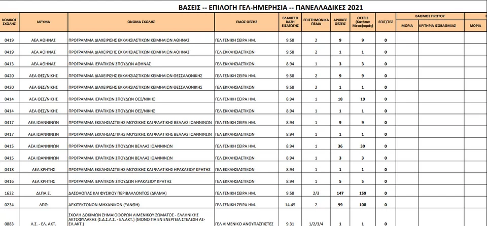 https://www.iefimerida.gr/sites/default/files/styles/in_article/public/article-images/2021-08/sxoles-eisakteoi_0.jpg.webp?itok=Yu5aTJtM