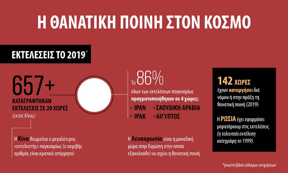 Γράφημα: Ευρωπαϊκό Κοινοβούλιο