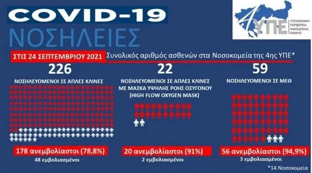 4η ΥΠΕ