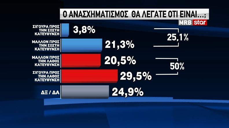 Δημοσκόπηση MRB