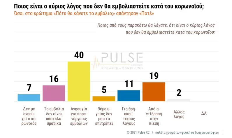 Δημοσκόπηση Pulse