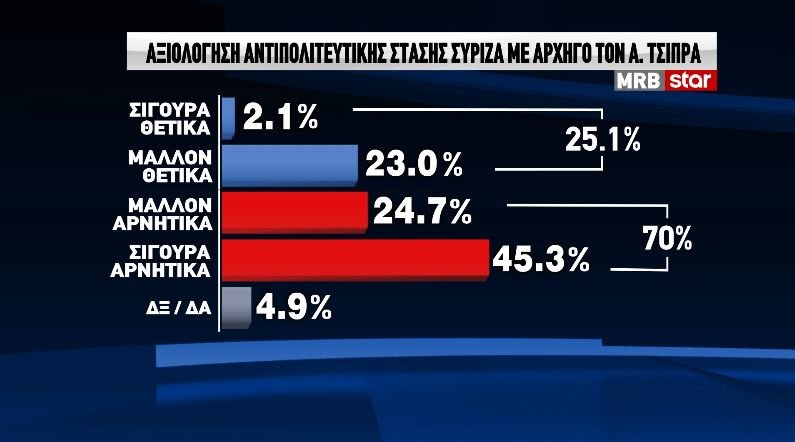 Δημοσκόπηση MRB