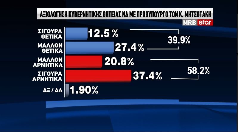 Δημοσκόπηση MRB