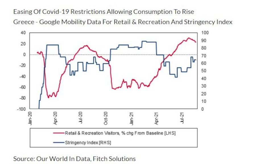 Φωτογραφία: Fitch Solutions