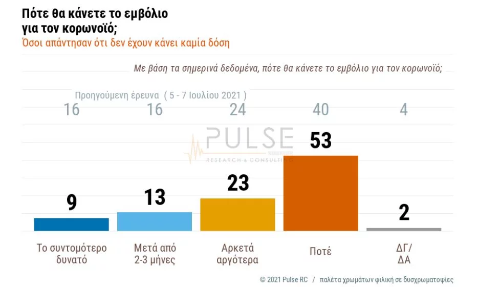 Δημοσκόπηση Pulse