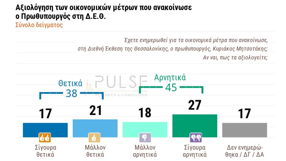 Δημοσκόπηση Pulse