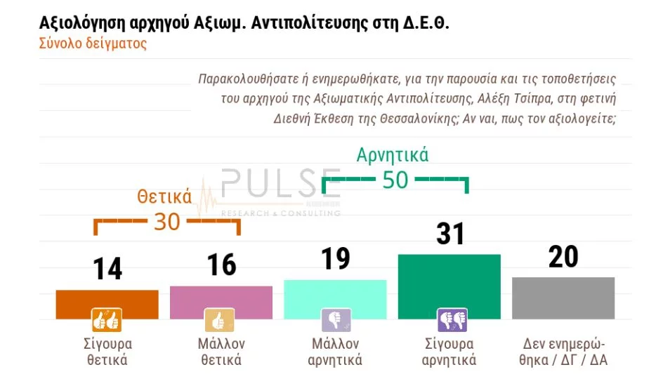 Δημοσκόπηση Pulse