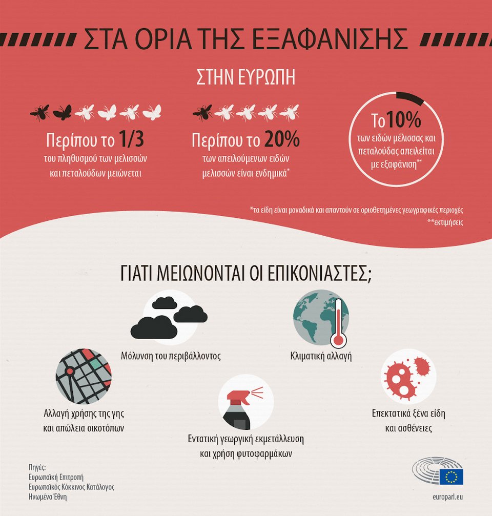 Οι κίνδυνοι των επικονιαστών