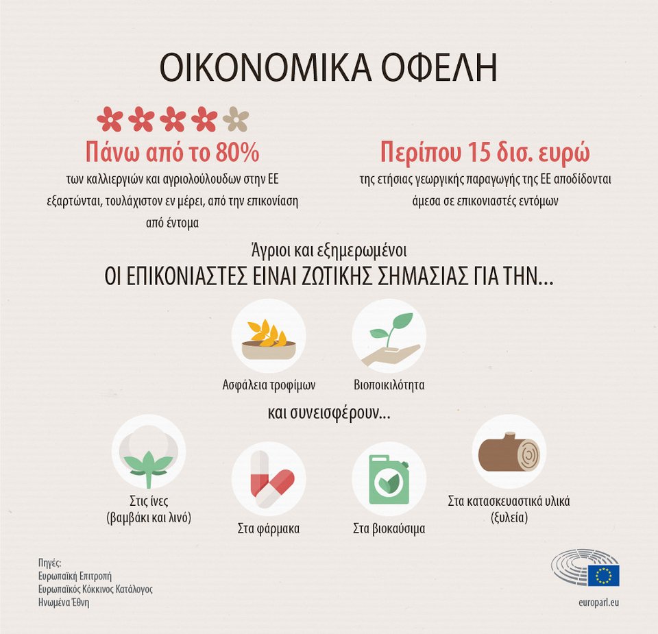 Οικονομικά οφέλη της επικονίασης
