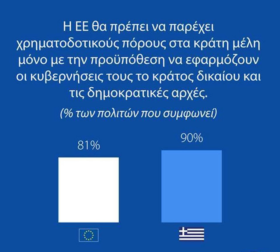 Πηγή: Ευρωβαρόμετρο Ευρωκοινοβουλίου (Σεπτ.2021)