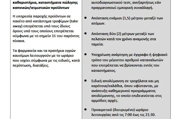 νέα μέτρα Δευτέρα 13 Σεπτεμβρίου σούπερ μάρκετ