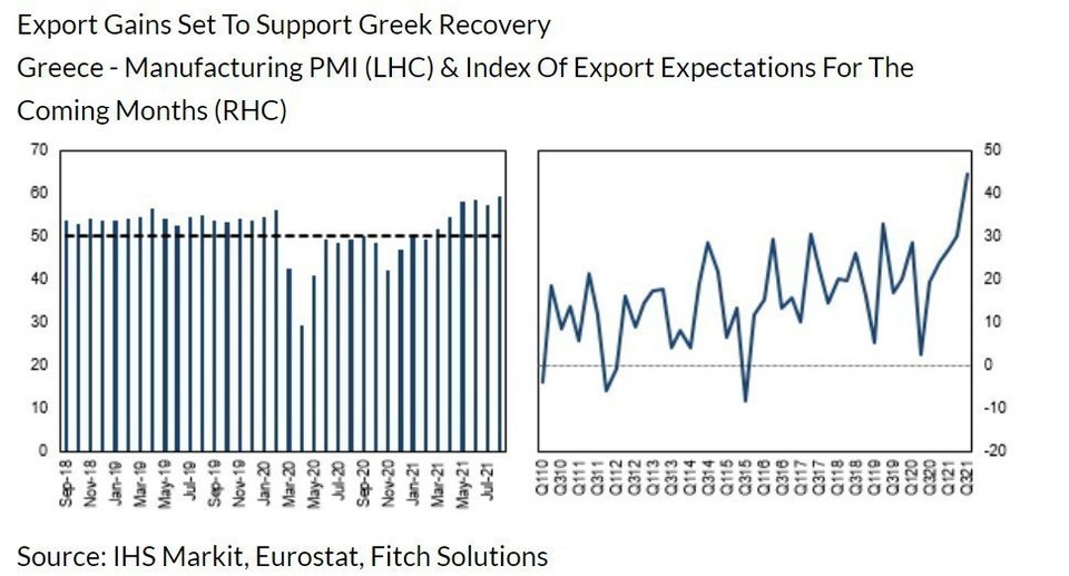 Φωτογραφία: Eurostat