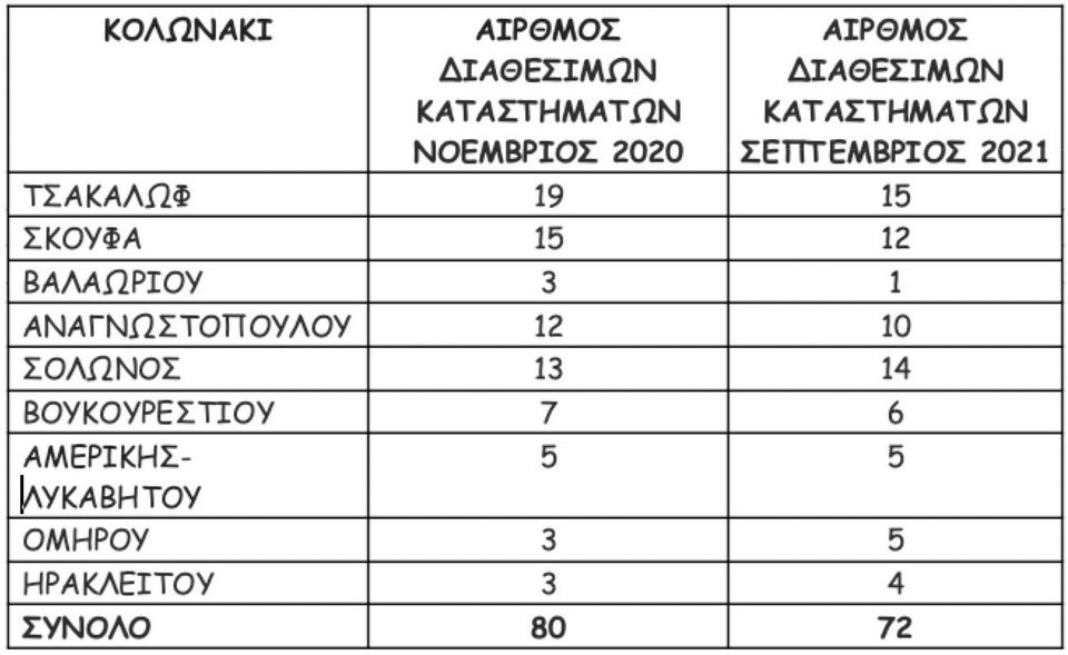 Πηγή: Πανελλαδικό Δίκτυο Ε-Real Estates