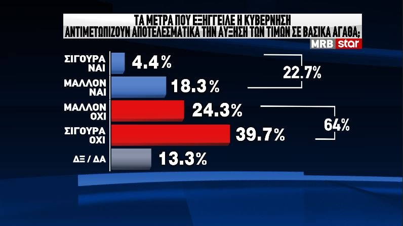 Δημοσκόπηση MRB
