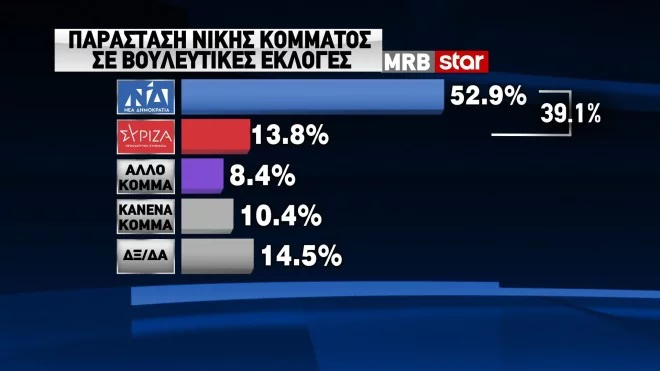 MRB, παράσταση νίκης 