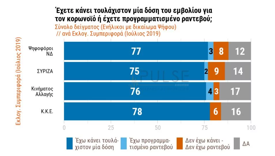 Δημοσκόπηση Pulse