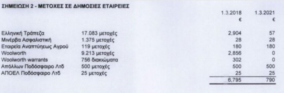 Φωτογραφία: philenews