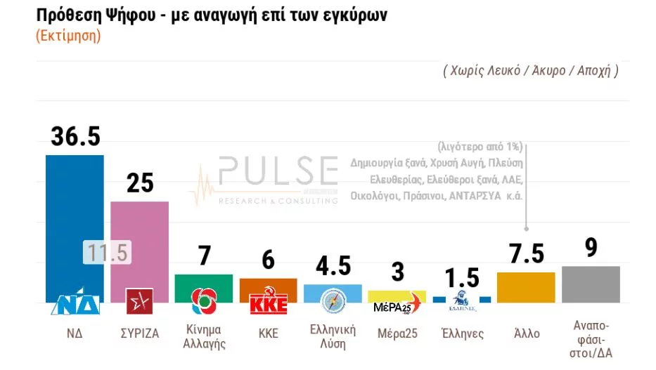 Δημοσκόπηση Pulse