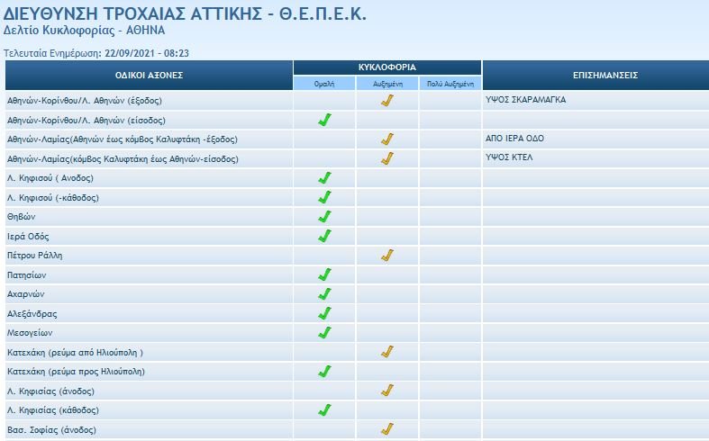 κίνηση στους δρόμους 22/9
