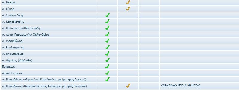 κίνηση στους δρόμους Τρίτη 14 Σεπτεμβρίου