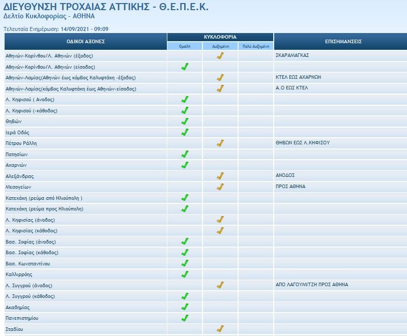 κίνηση στους δρόμους Τρίτη 14 Σεπτεμβρίου