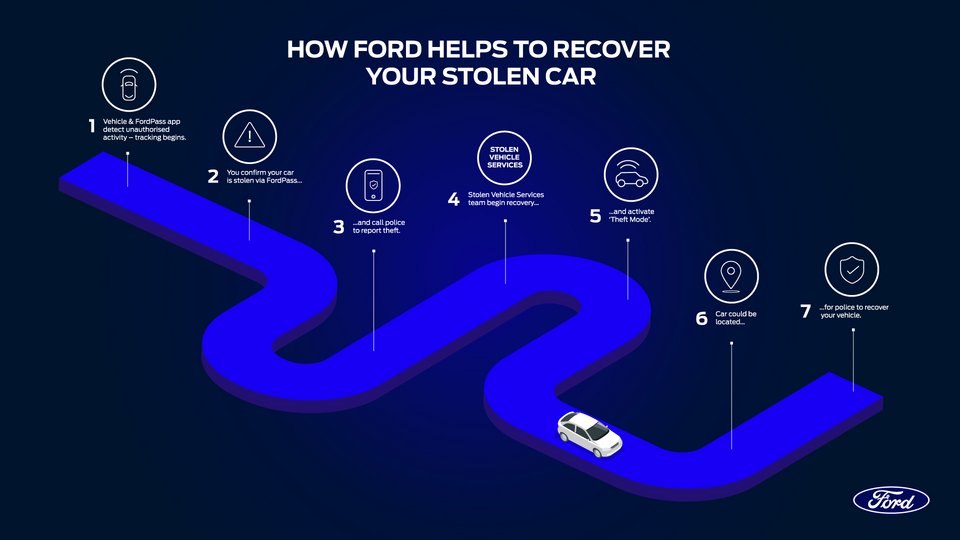 ford stolen
