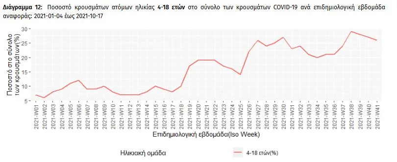 διάγραμμα παιδιά