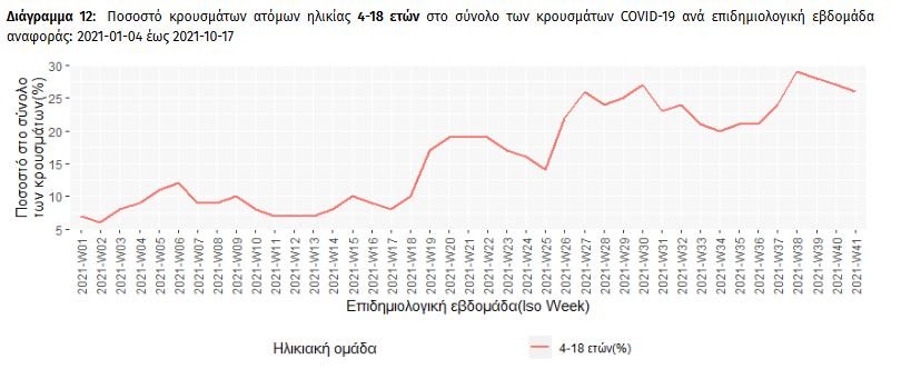 διάγραμμα παιδιά