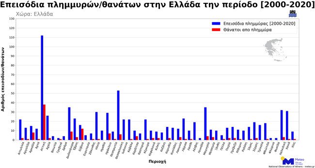 πλημμύρα