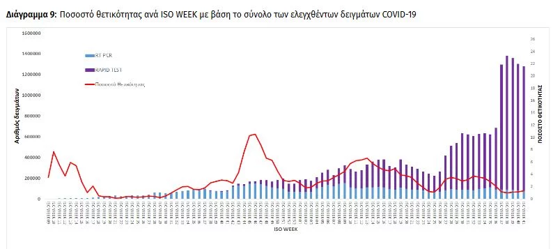 ποσοστό θετικότητας 20/10/2021